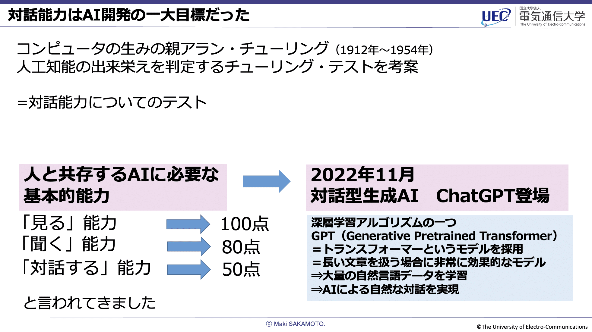対話能力はAI開発の一大目標だったと題するスライド。コンピュータの生みの親アラン・チューリング(1912年〜1954年)が人工知能の出来栄えを判定するチューリング・テストを考案=対話能力についてのテスト。人と共存するAIに必要な基本的能力:「見る」能力 100点、「聞く」能力 80点、「対話する」能力 50点と言われてきました。→2022年11月 対話型生成AI ChatGPT登場。深層学習アルゴリズムの一つGPT(Generative Pretrained Transformer)=トランスフォーマーというモデルを採用=長い文章を扱う場合に非常に効果的なモデル⇒大量の自然言語データを学習⇒AIによる自然な対話を実現