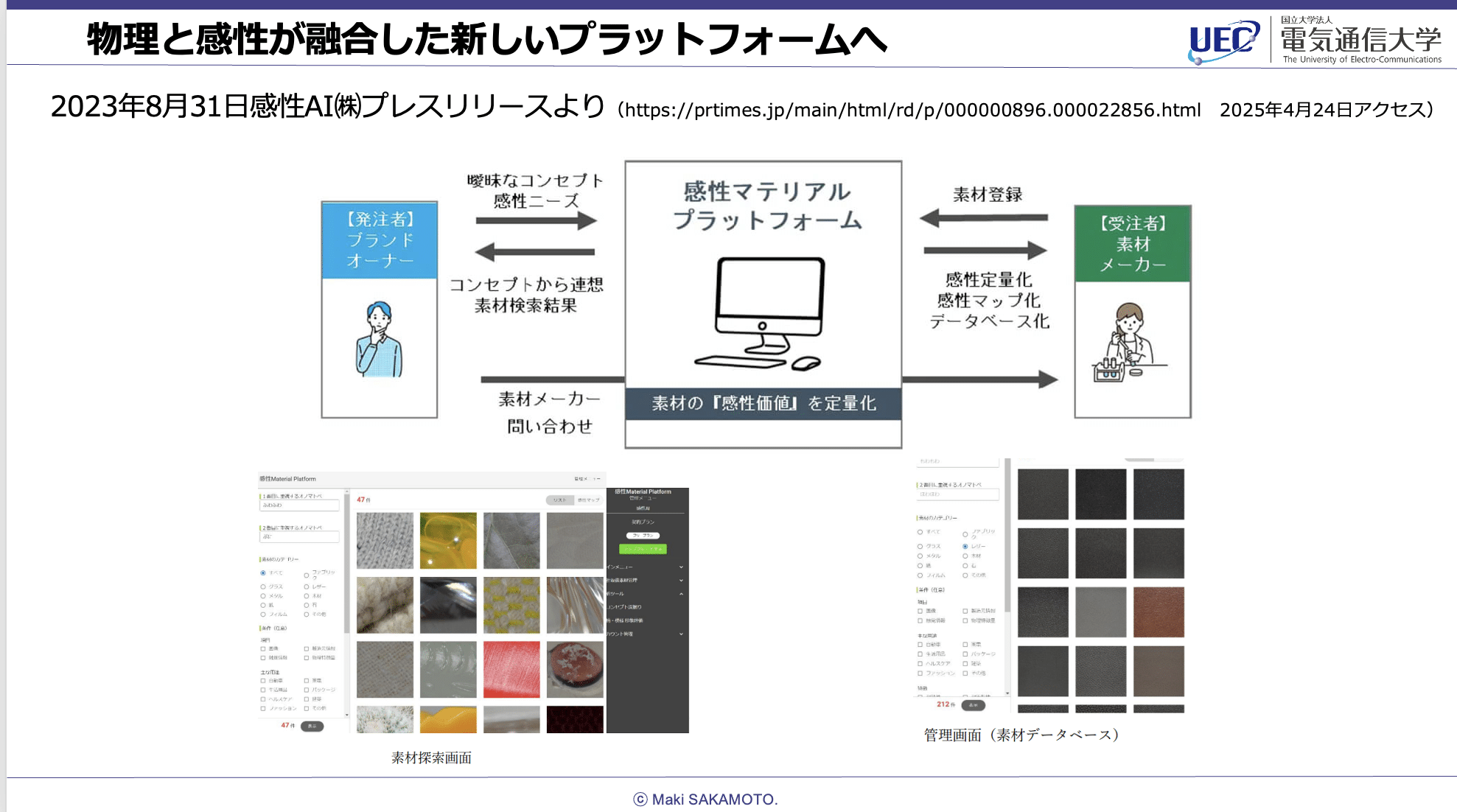 物理と感性が融合した新しいプラットフォームへ、と題したスライド。 2023年8月31日の感性AI株式会社プレスリリースより(2025年4月24日アクセス)。感性マテリアルプラットフォームの図があり、素材の感性価値を定量化、と記載。【発注者】ブランドオーナー、【受注者】素材メーカーが配置され、両者がプラットフォームを通じてつながる流れを示す。ブランドオーナーは曖昧なコンセプトや感性ニーズに基づき素材を感性マテリアルプラットフォームで検索し、コンセプトから連想的に提案された素材検索結果から素材メーカーに問い合わせ。素材メーカーは素材を、感性マテリアルプラットフォームに登録し、感性定量化・マッピング・データベース化されたデータを管理。実際のプラットフォーム画面が2つ表示され、「素材探索画面」、「管理画面(素材データベース)」の操作例が掲載。