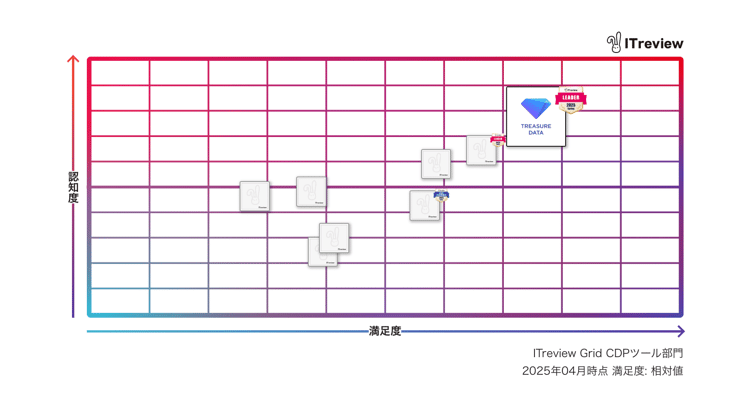 ITreview 2025 Spring Grid