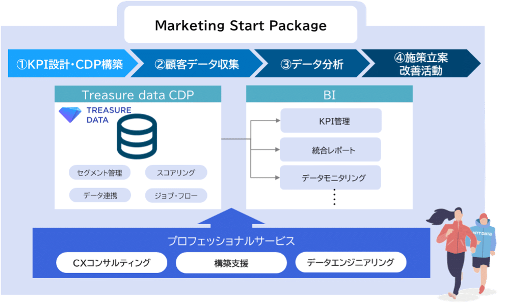 Marketing Start Package