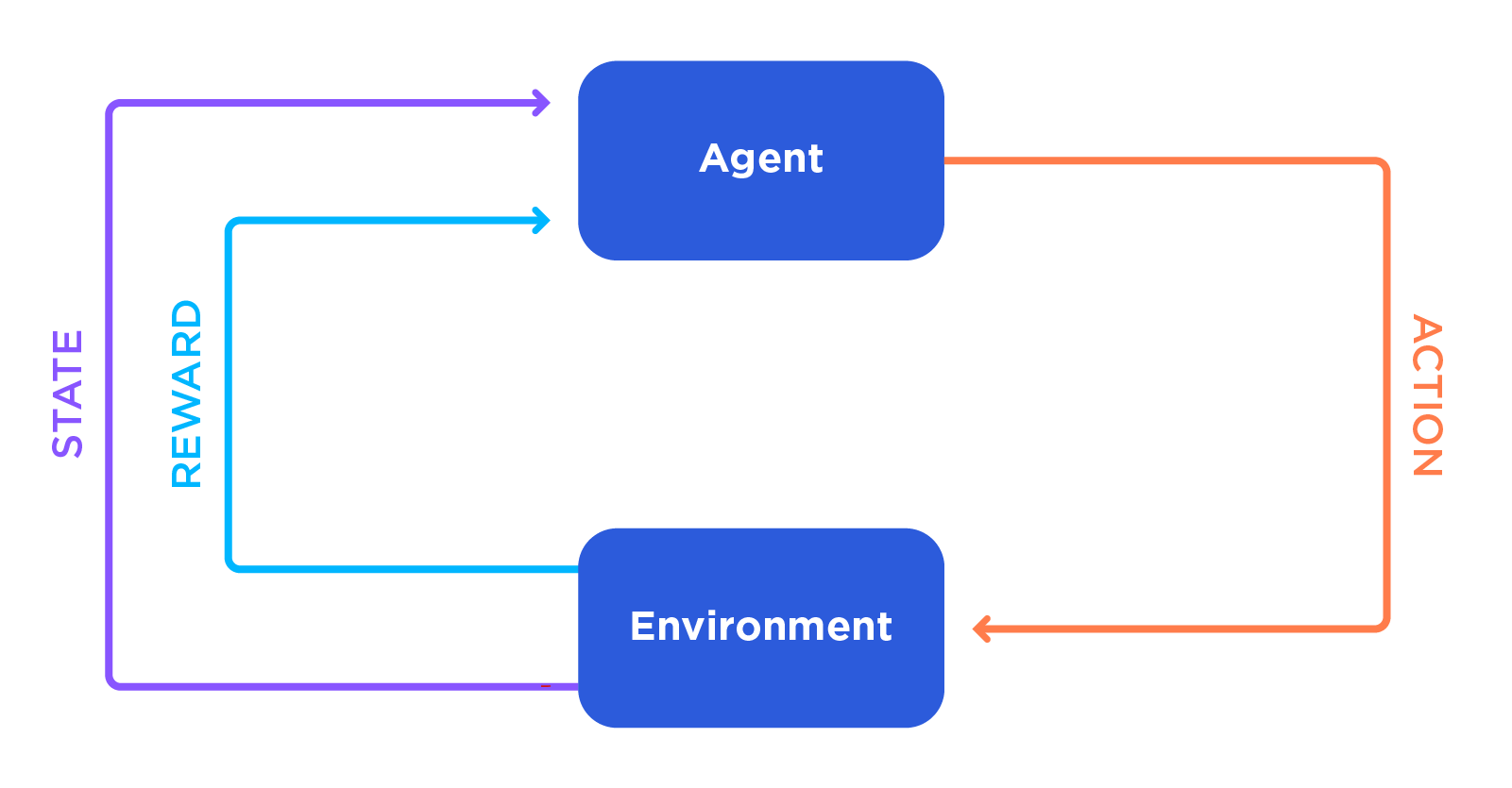 What is Next-best Action In Marketing?