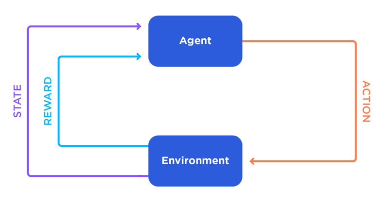 NBA Diagram: The MDP Framework