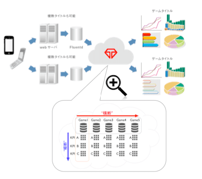 オンラインゲーム業界向けソリューション 概念図
