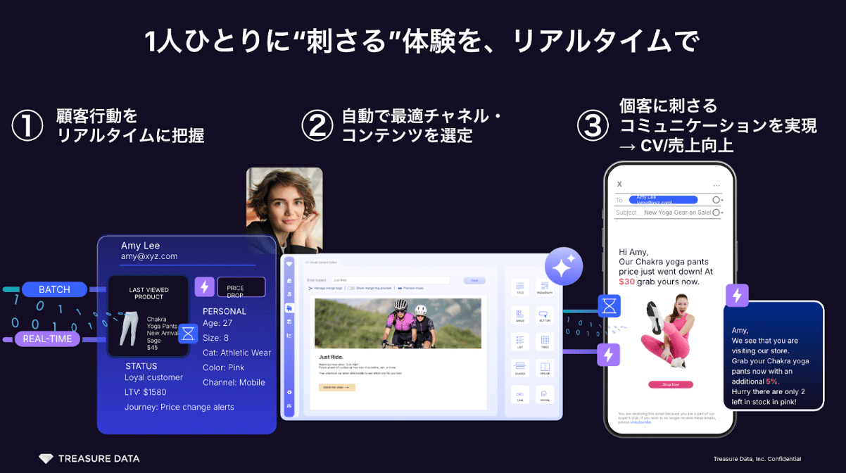 Dr.stretch × Treasure Dataロゴ