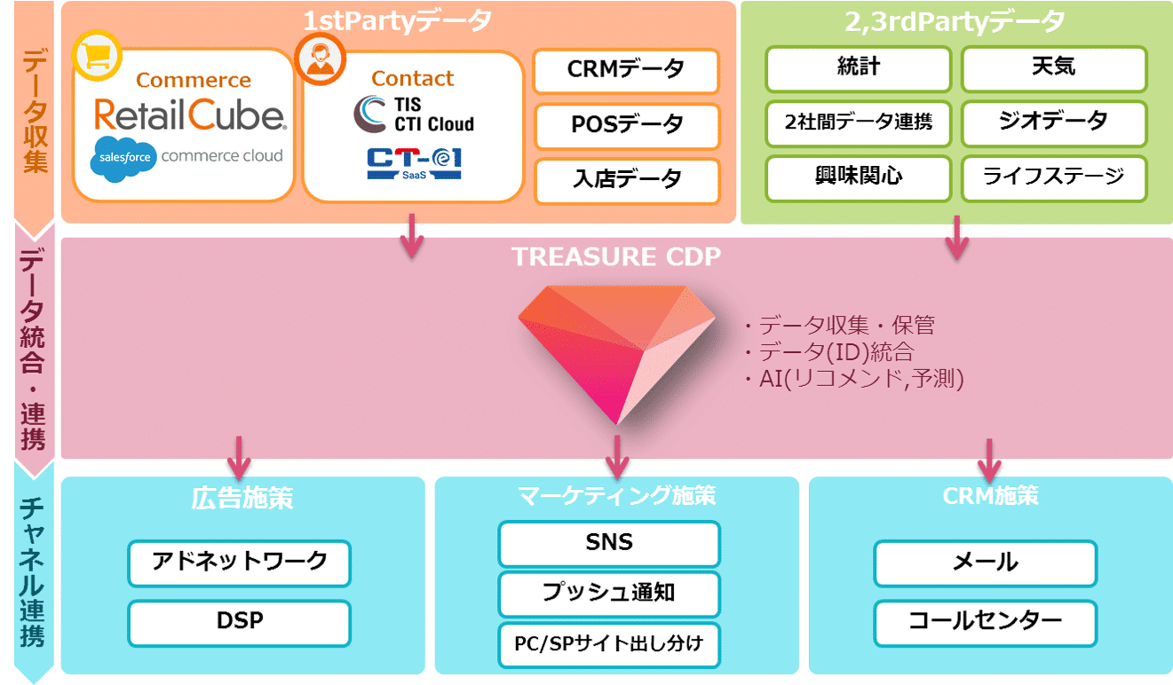 連携イメージ