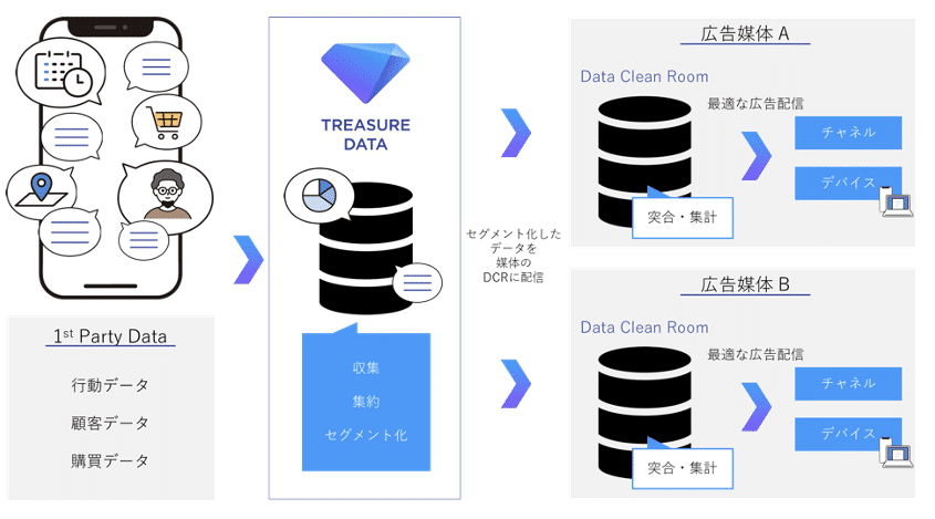 広告配信オペレーション最適化パッケージ 概要