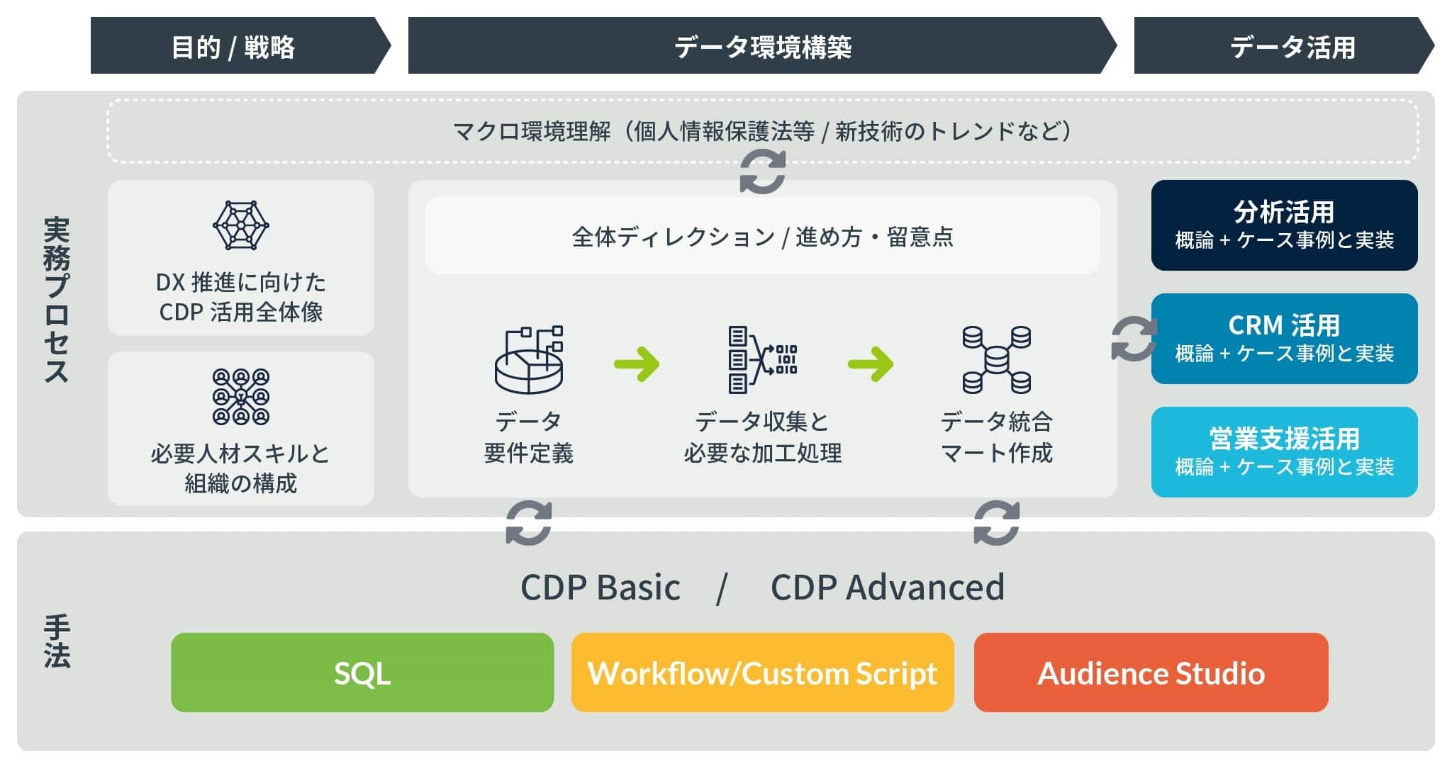 「Treasure Academy for CDP Masters」サービス概要図