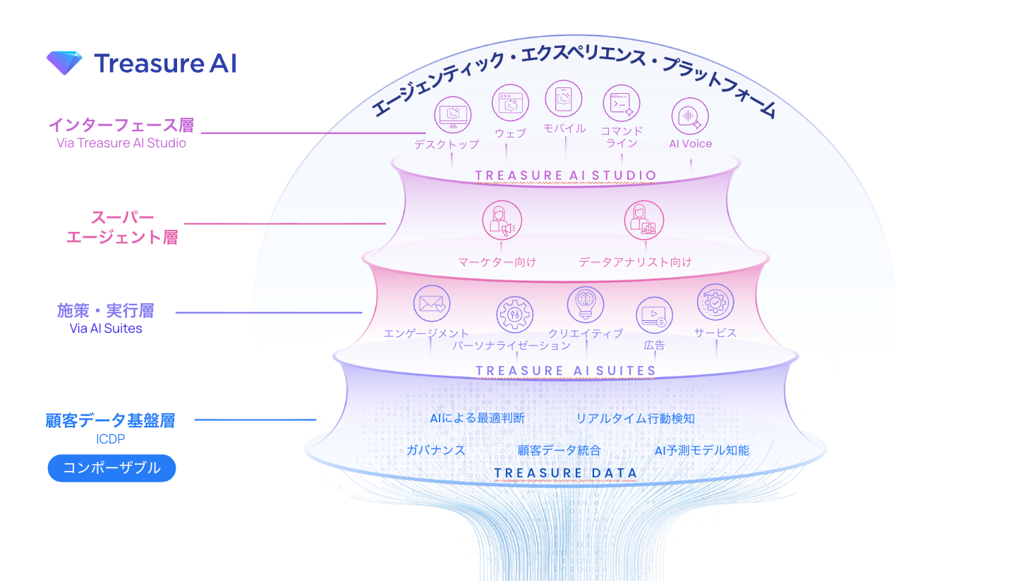 agentic-experience-image