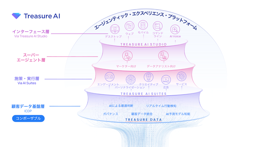 agentic-experience-image