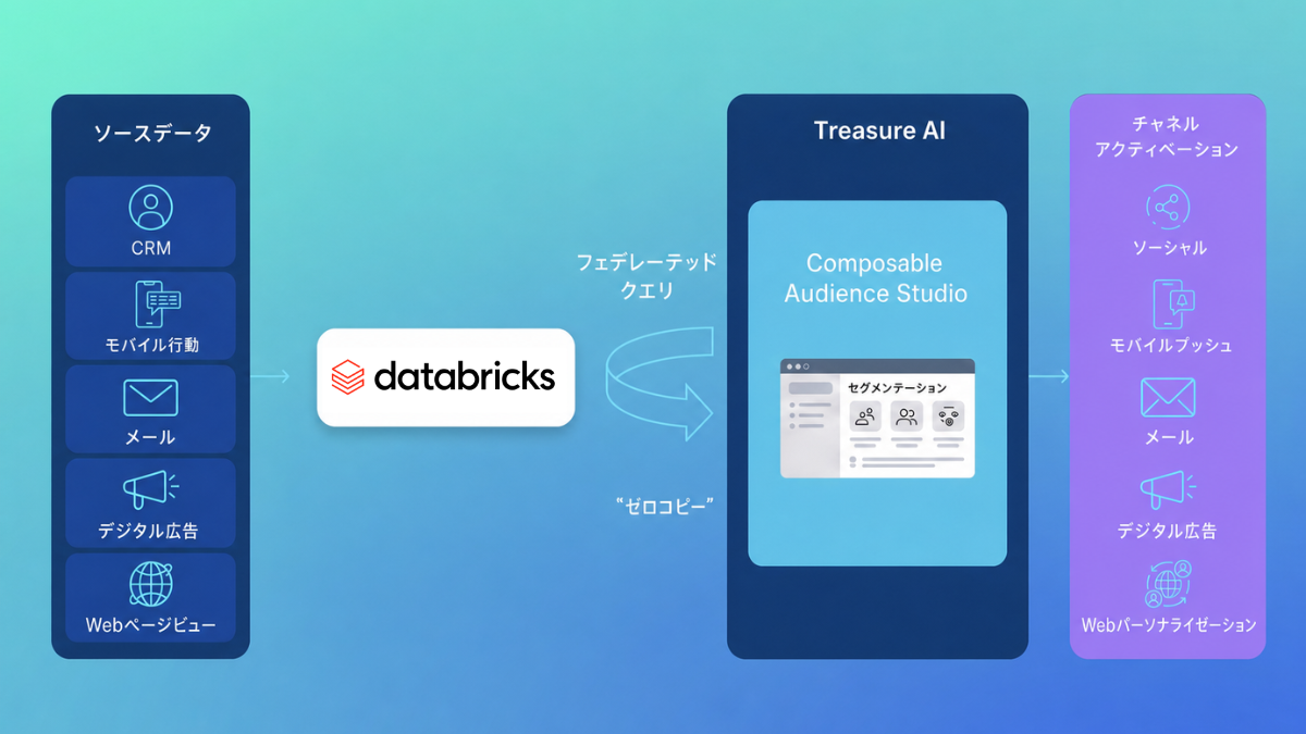 diagram-databricks