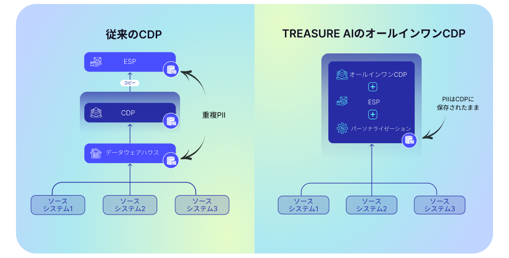 complete-cdp-web-2