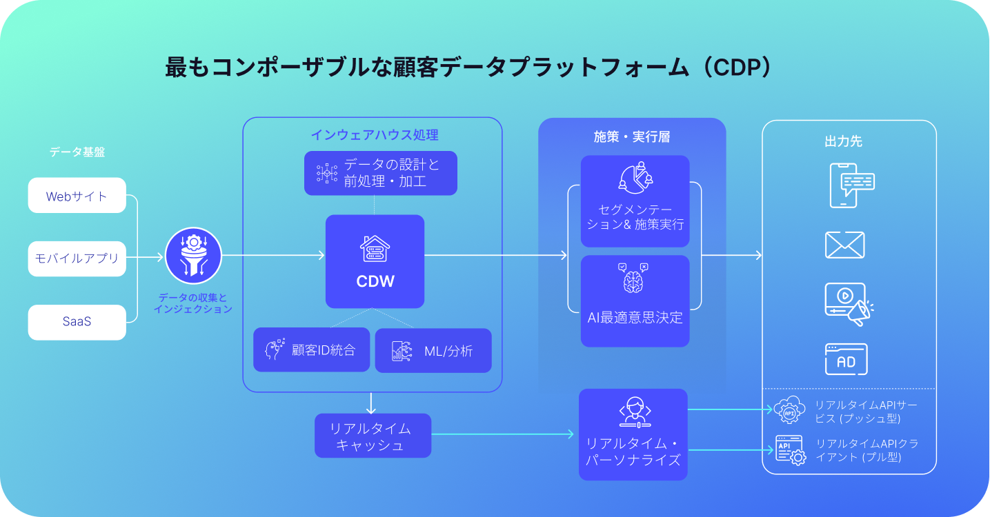 composable-cdp-web-1