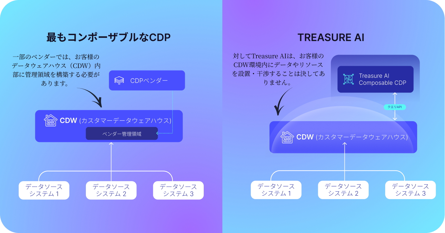 composable-cdp-web-2