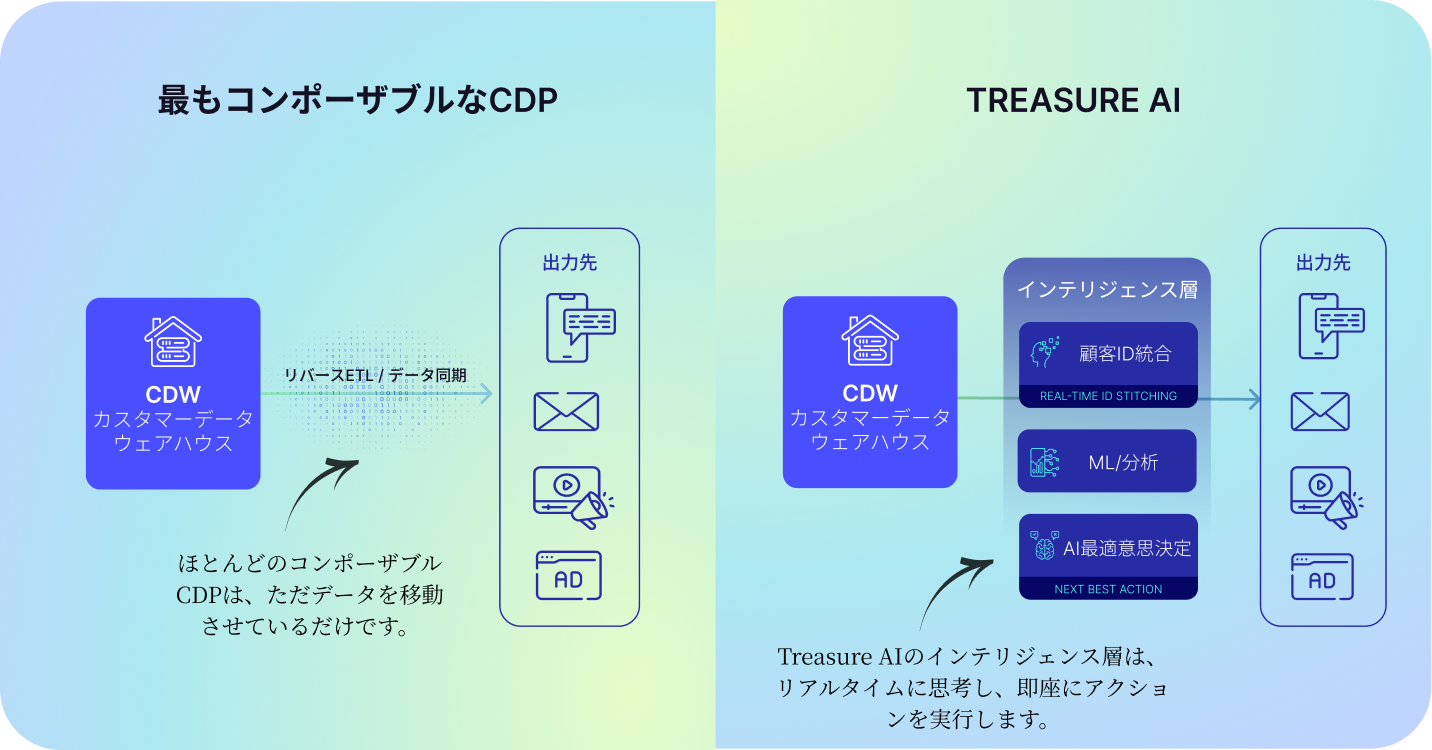 composable-cdp-web-3
