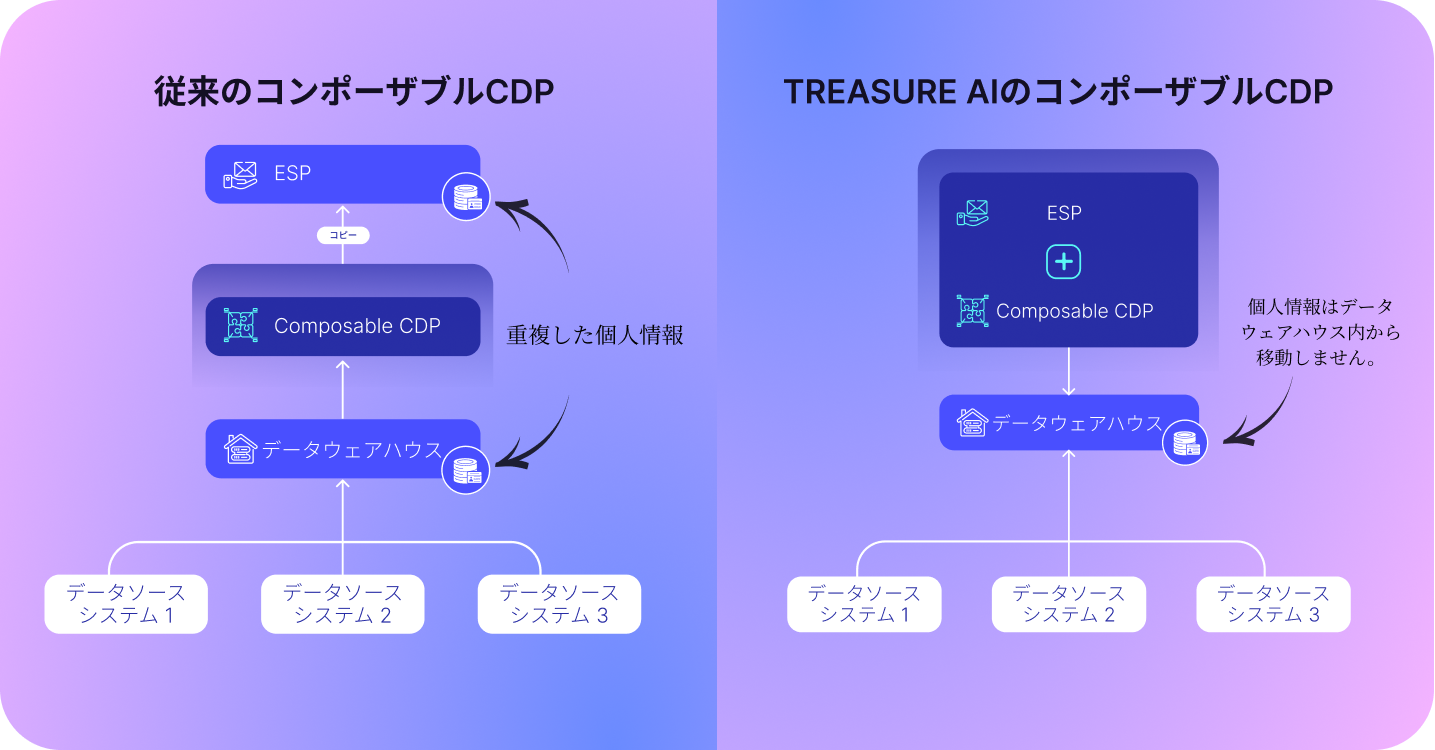 composable-cdp-web-4