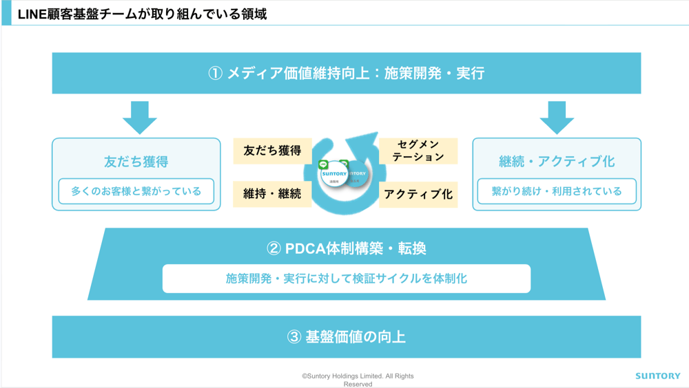 20251202_SuntoryTDカンファレンス資料作成_v1.1-Final.pptx - Google スライド (2)