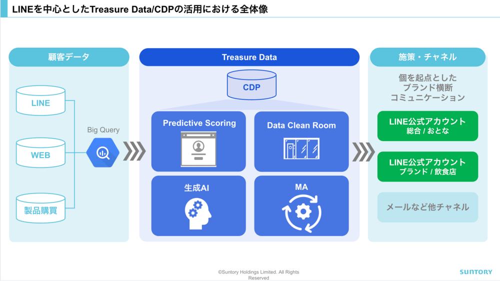20251202_SuntoryTDカンファレンス資料作成_v1.1-Final.pptx - Google スライド (4)
