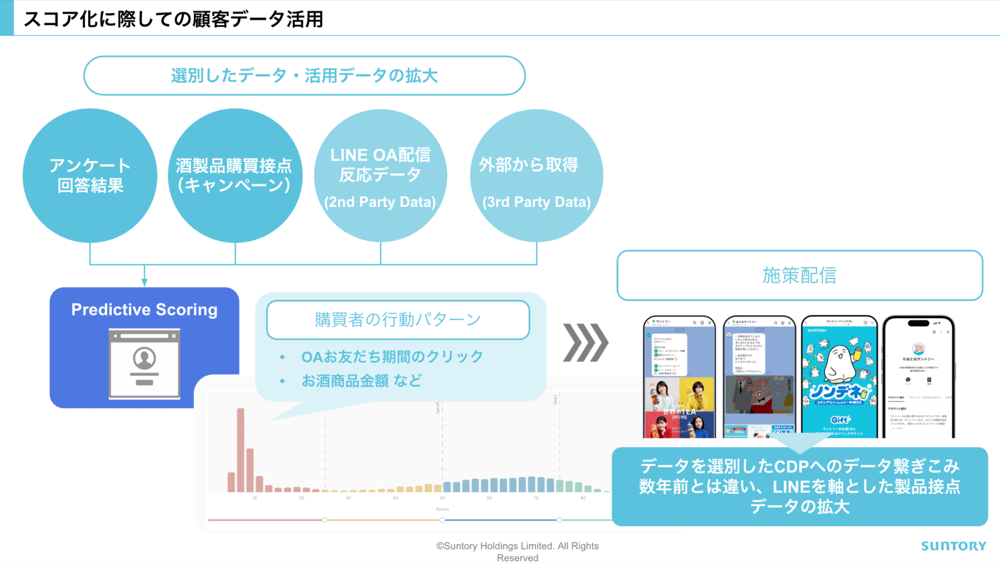 20251202_SuntoryTDカンファレンス資料作成_v1.1-Final.pptx - Google スライド (7)