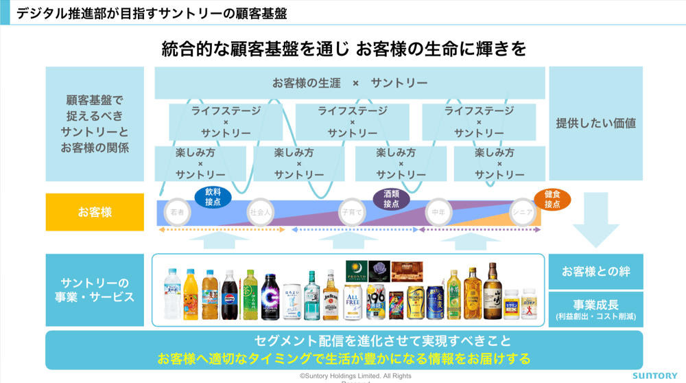 20251202_SuntoryTDカンファレンス資料作成_v1.1-Final.pptx - Google スライド