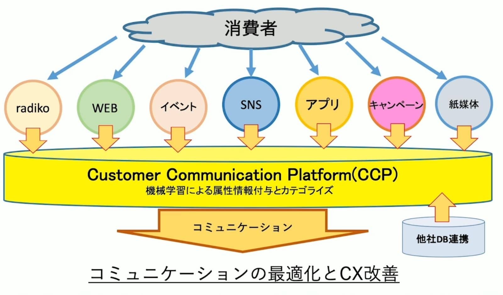 plazma12-case-study-jwave-mia-2