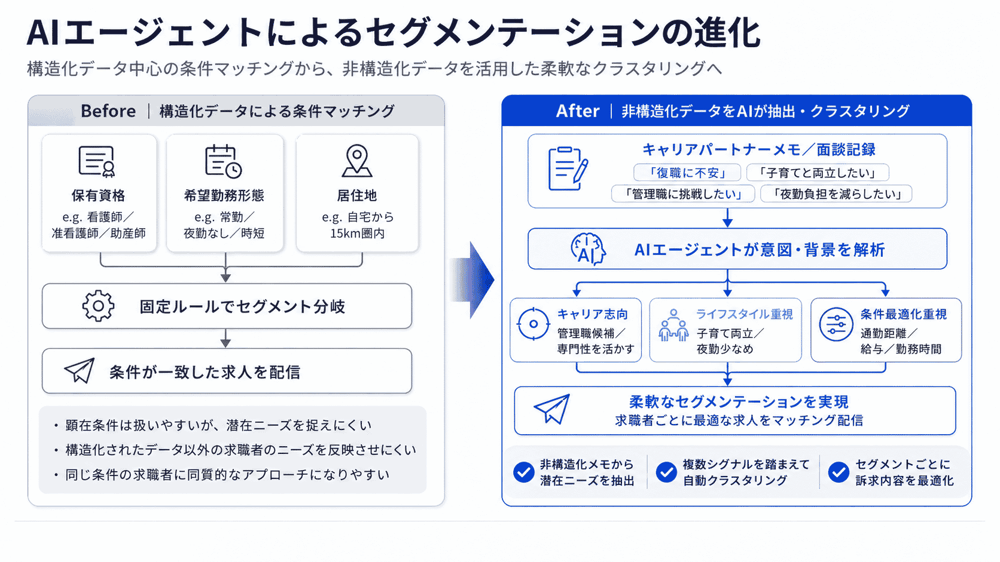 sms-casestudy-2
