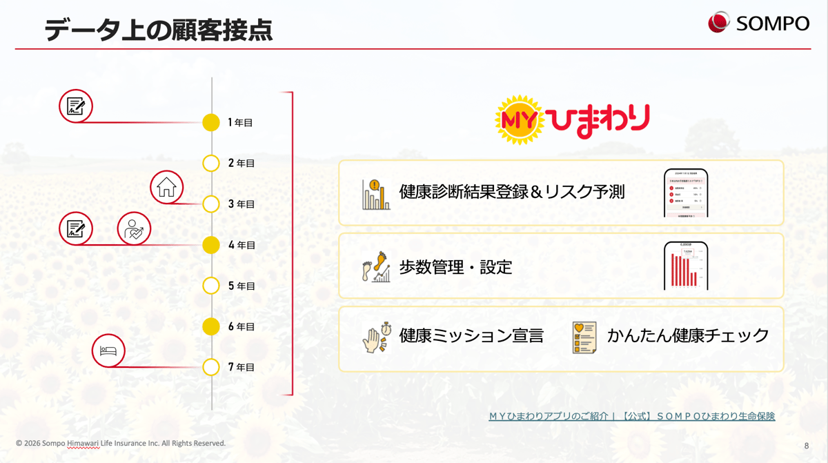 sompo-himawari-casestudy-1