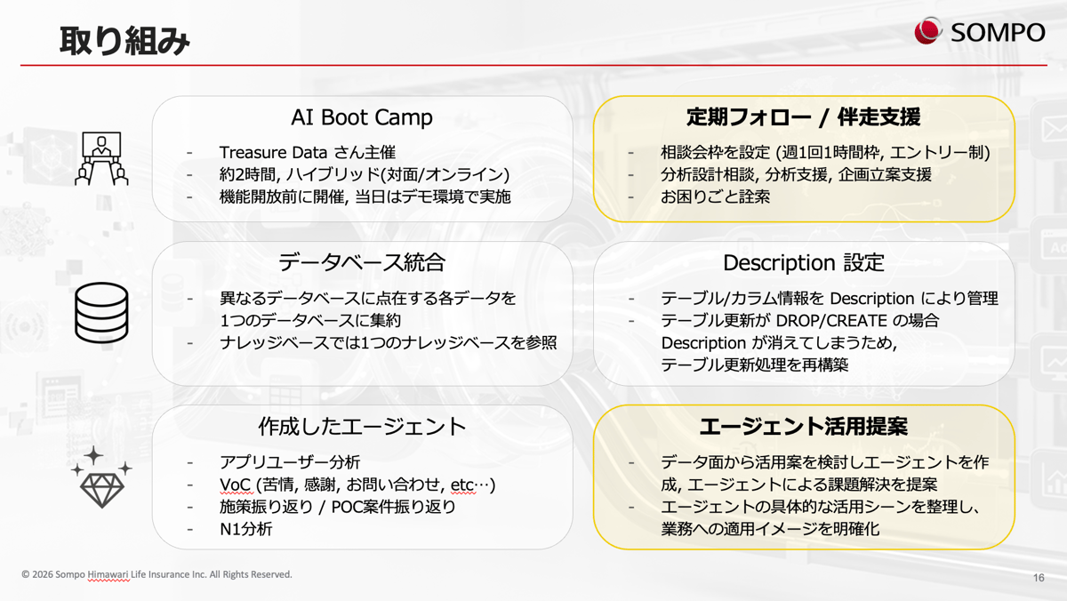 sompo-himawari-casestudy-4