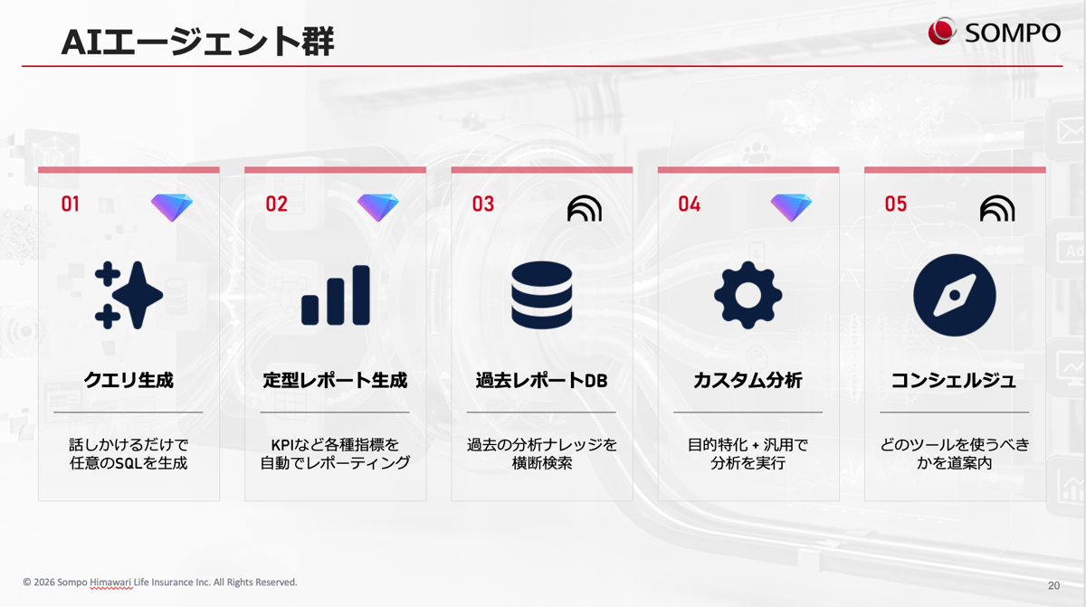 sompo-himawari-casestudy-5