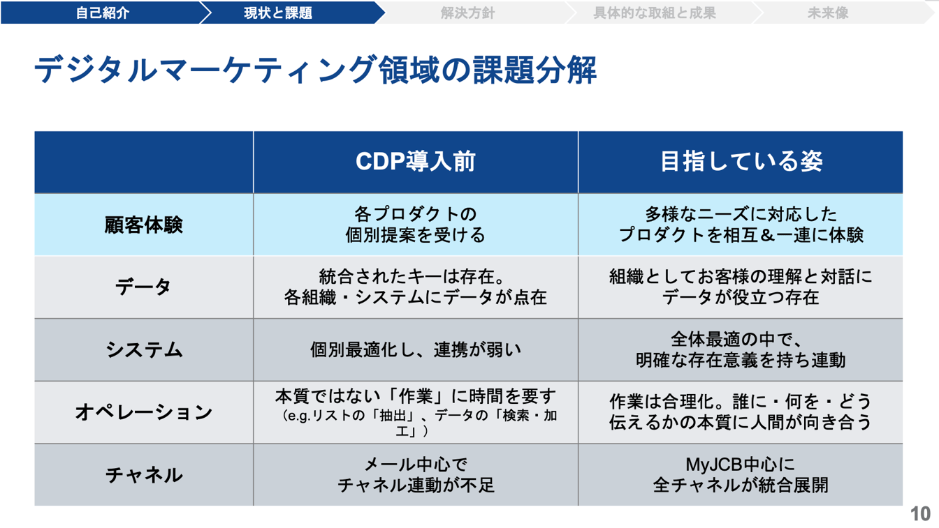 tdcw2025-jcb-1