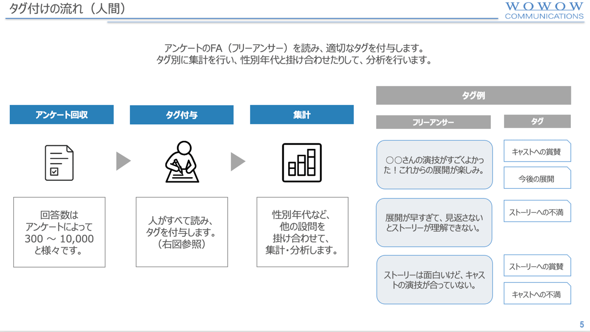 wowow-communications-1