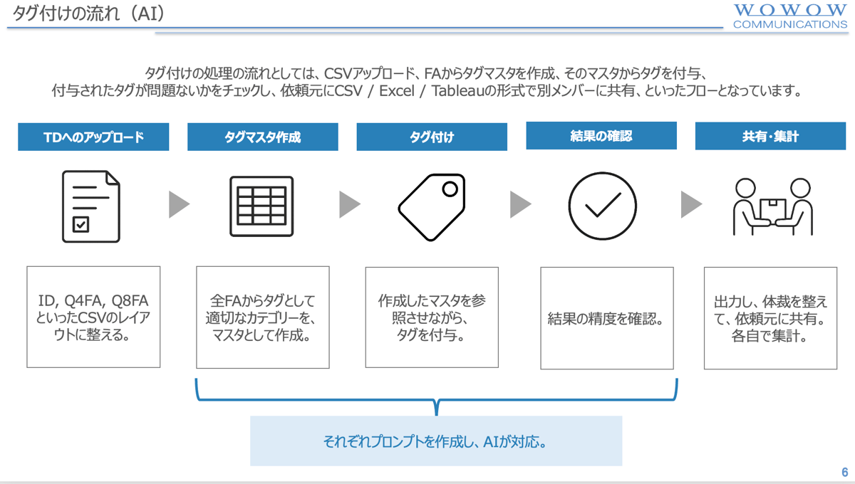 wowow-communications-2