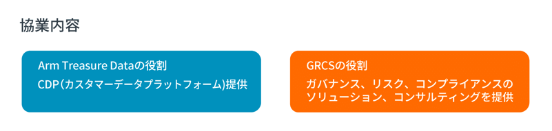 協業内容:Arm Treasure Dataの役割=CDP(カスタマーデータプラットフォームの提供)GRCSの役割:ガバナンス、リスク、コンプライアンスのソリューション、コンサルティングを提供