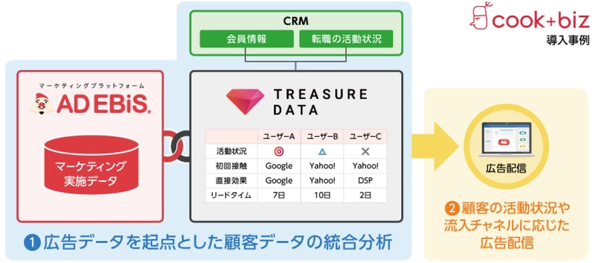 Cook+biz導入事例