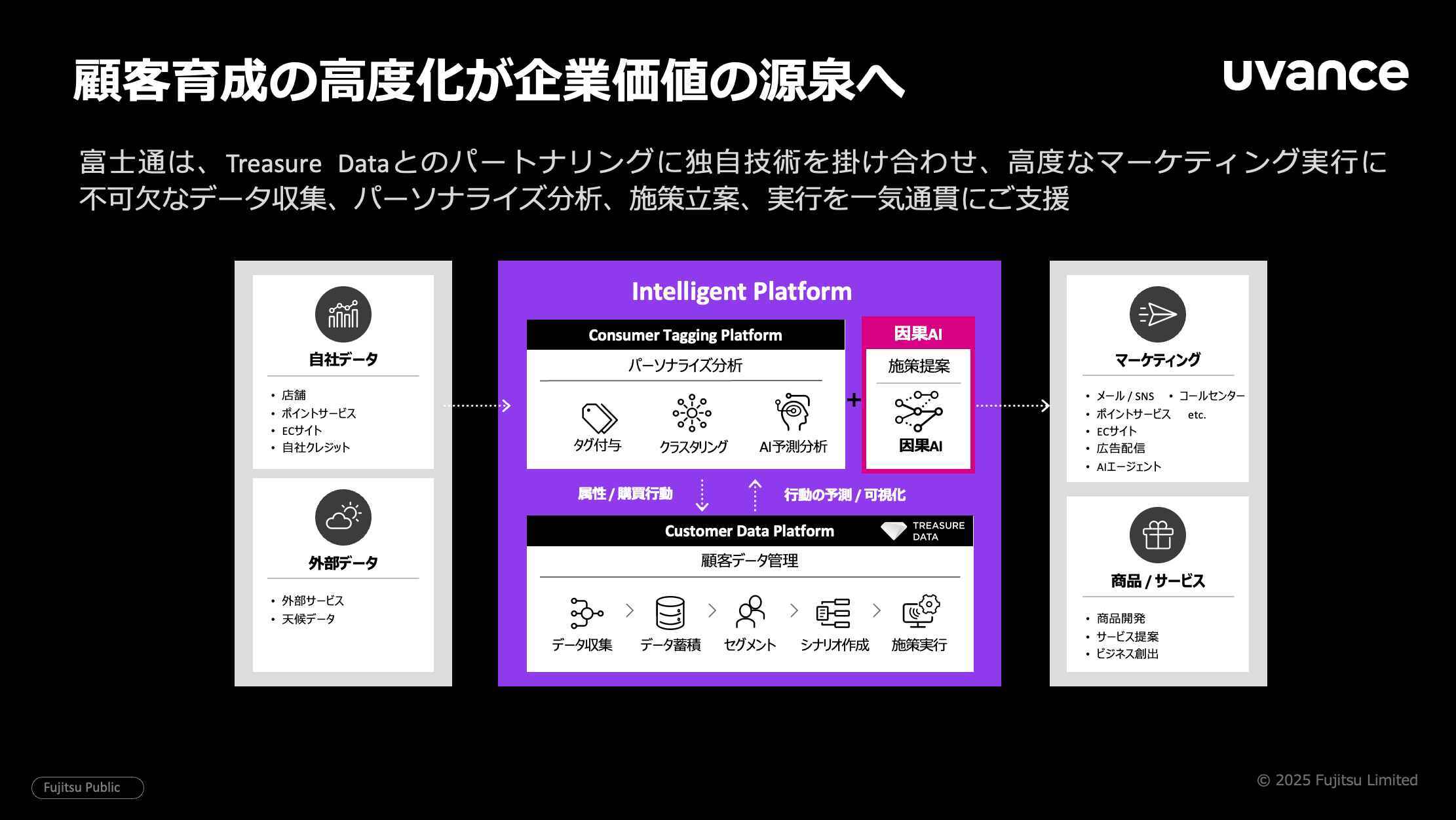 connected-world-2026-fujitsu-10