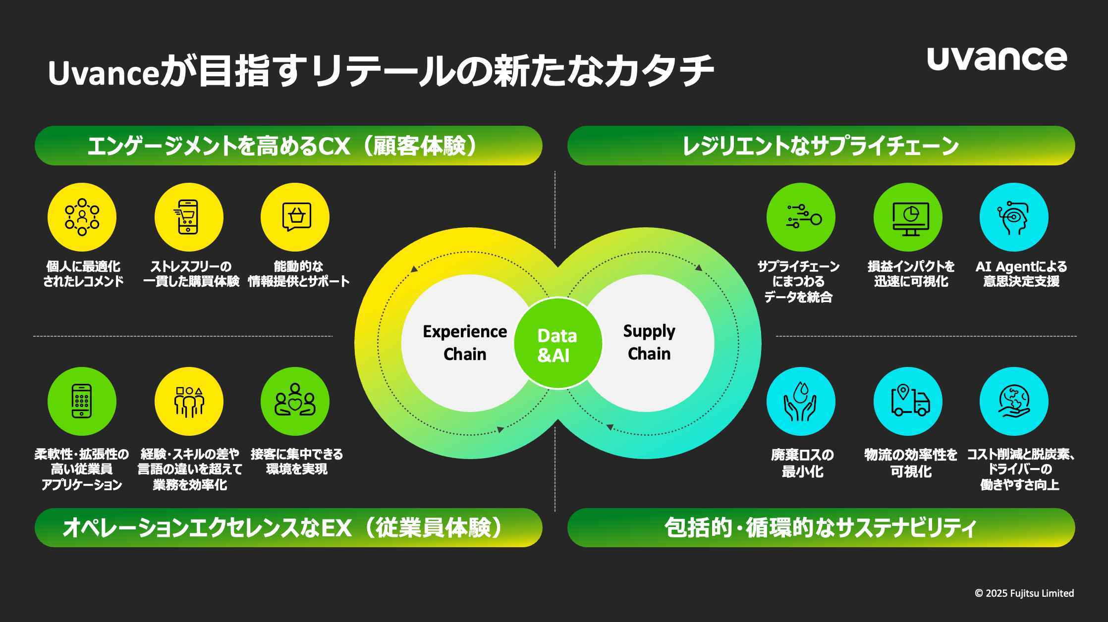 connected-world-2026-fujitsu-2