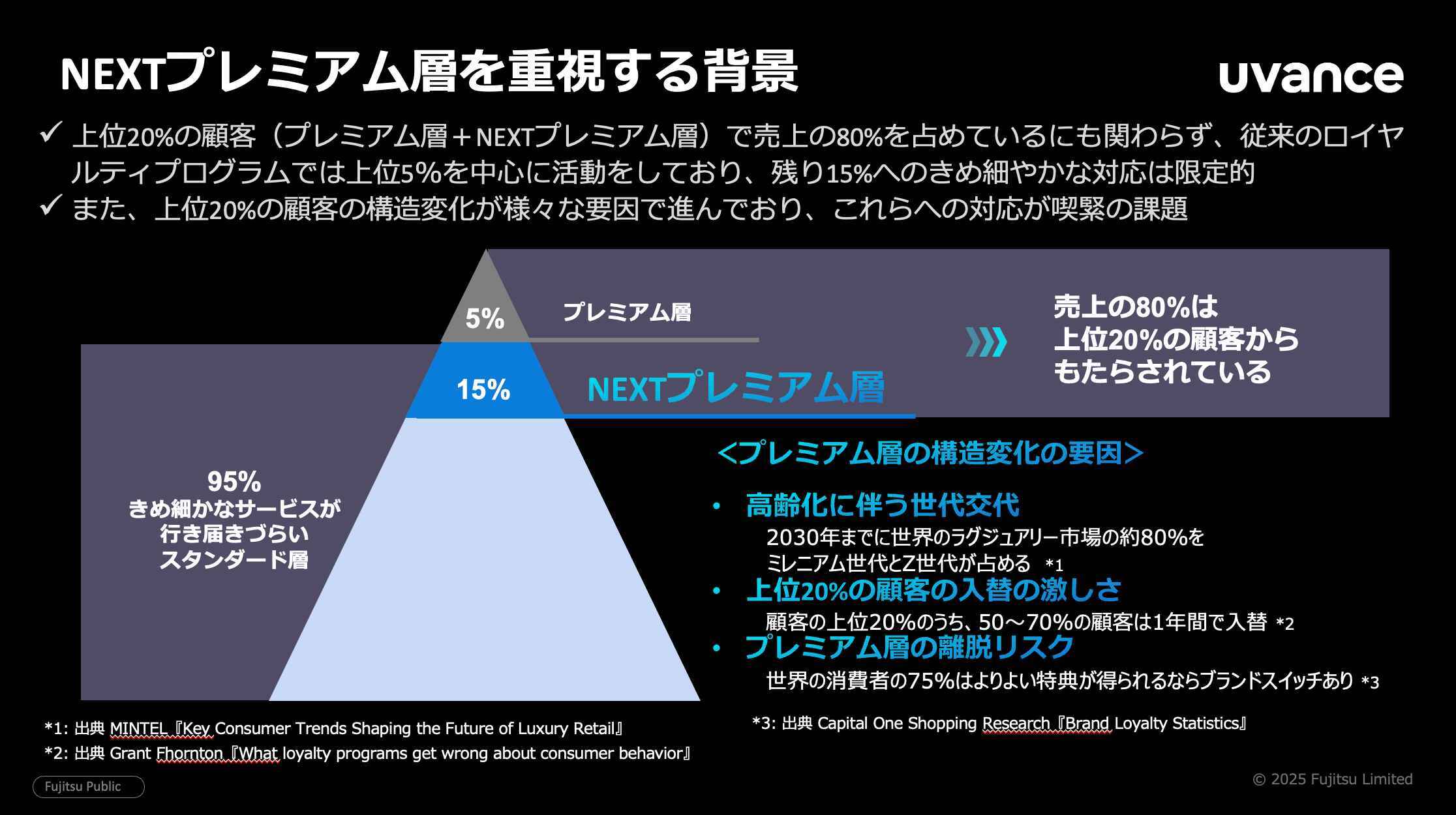 connected-world-2026-fujitsu-3