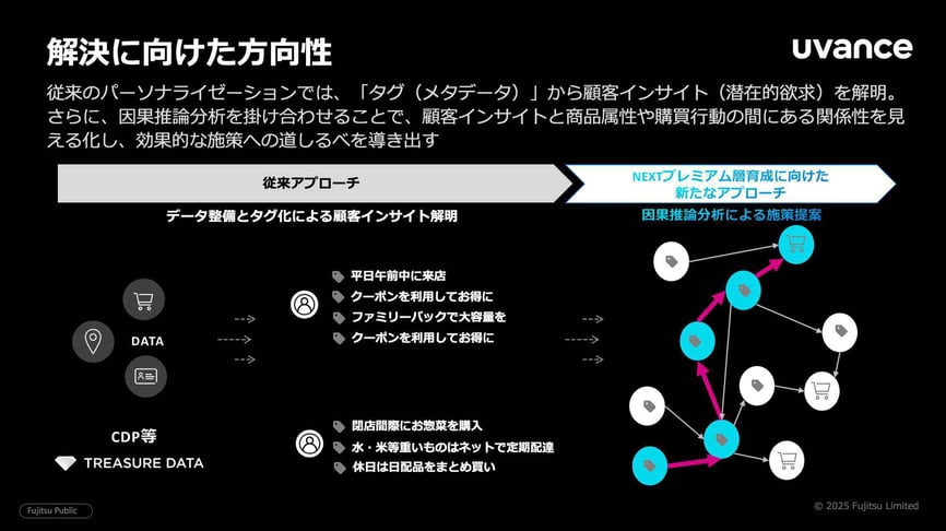 connected-world-2026-fujitsu-4