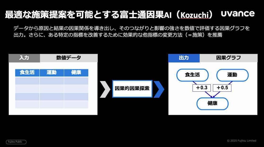 connected-world-2026-fujitsu-6