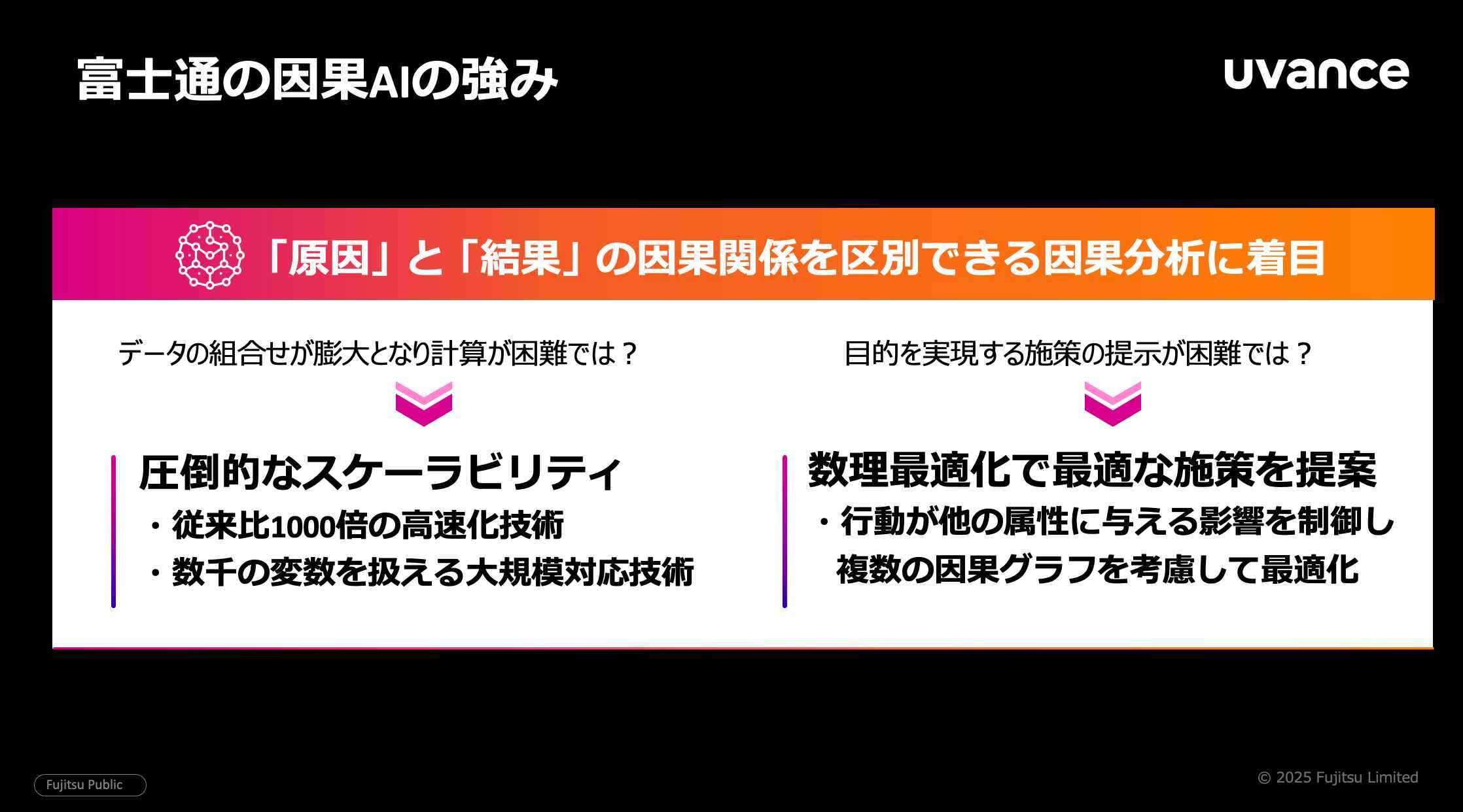 connected-world-2026-fujitsu-7