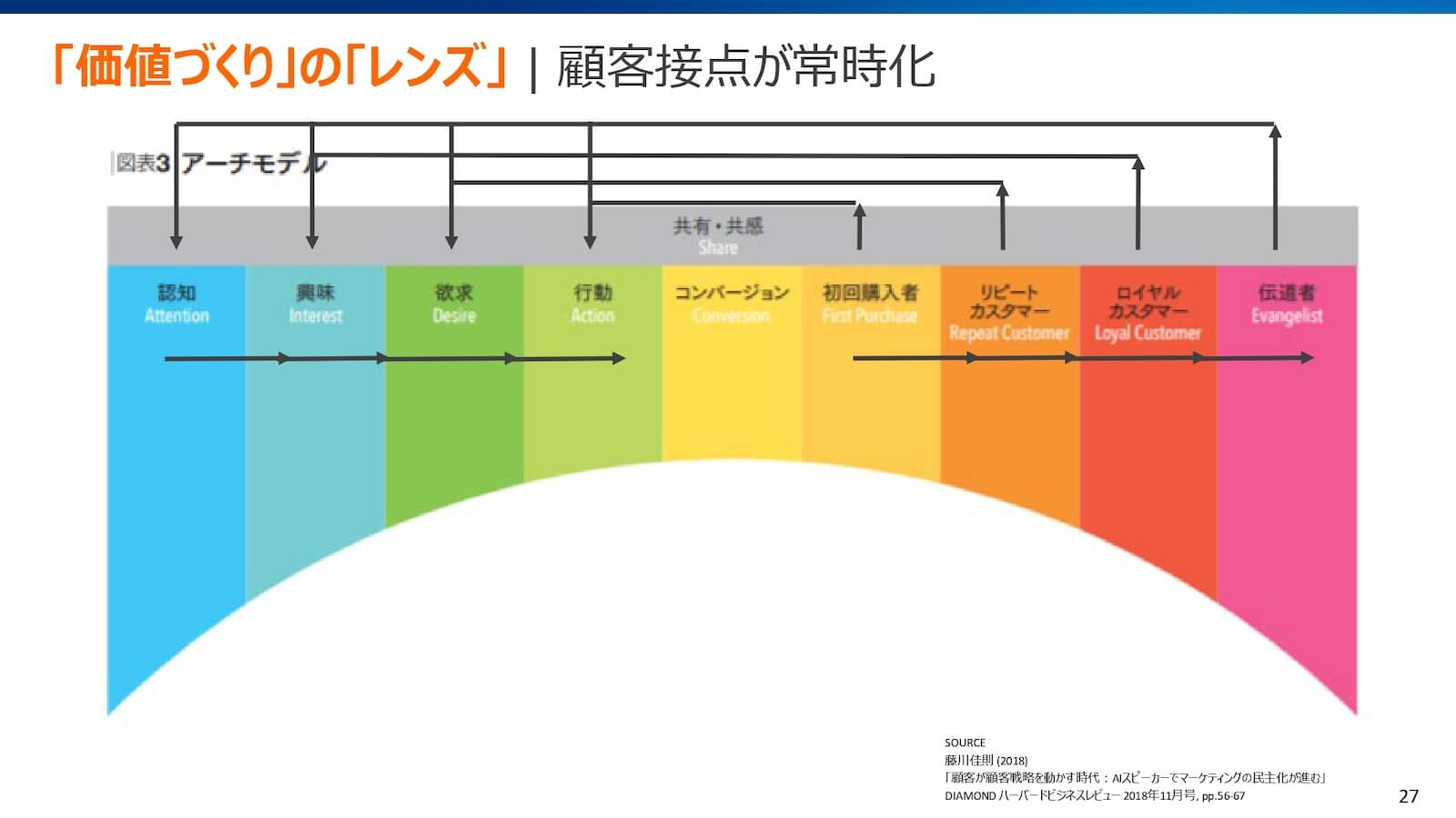 plazma15-keynote-fujikawa-mia-10