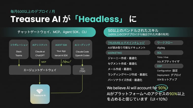 treasure-ai-goes-headless-social