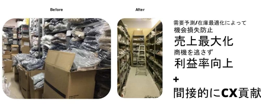 Before：倉庫に溢れた在庫。After：最適化された在庫数。需要予測／在庫最適化によって機会損失防止、売上最大化、商機を逃さず利益率向上＋間接的にCX貢献