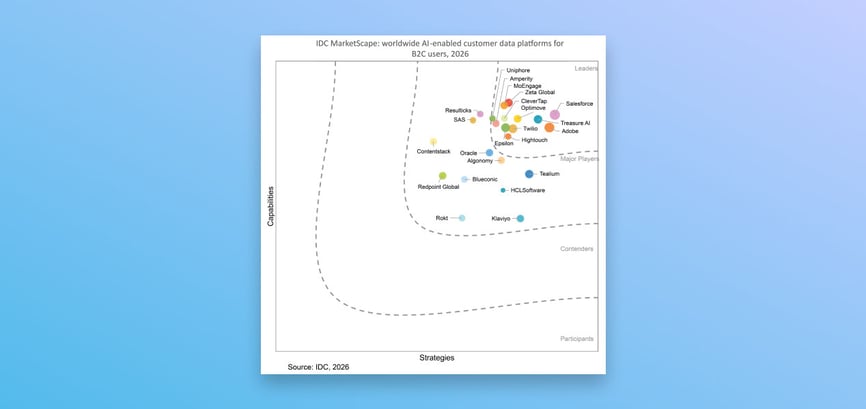 idc-marketscape-2026-sbi-1