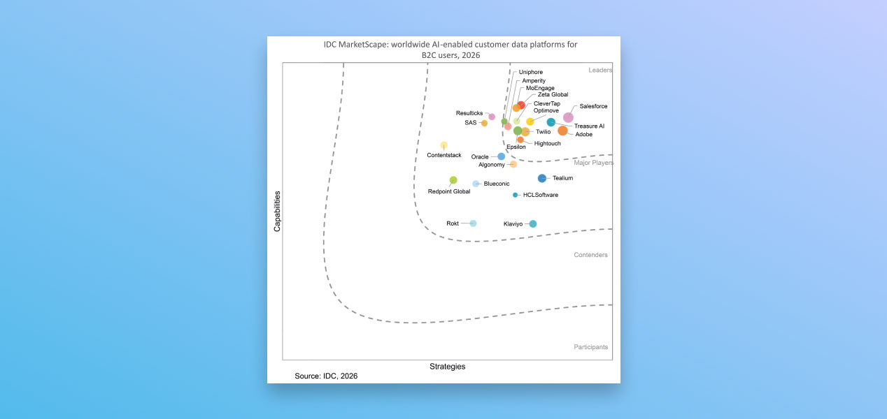 Treasure AI Named a Leader in The IDC MarketScape: Worldwide AI-Enabled Customer Data Platforms for B2C Users 2026 Vendor Assessment