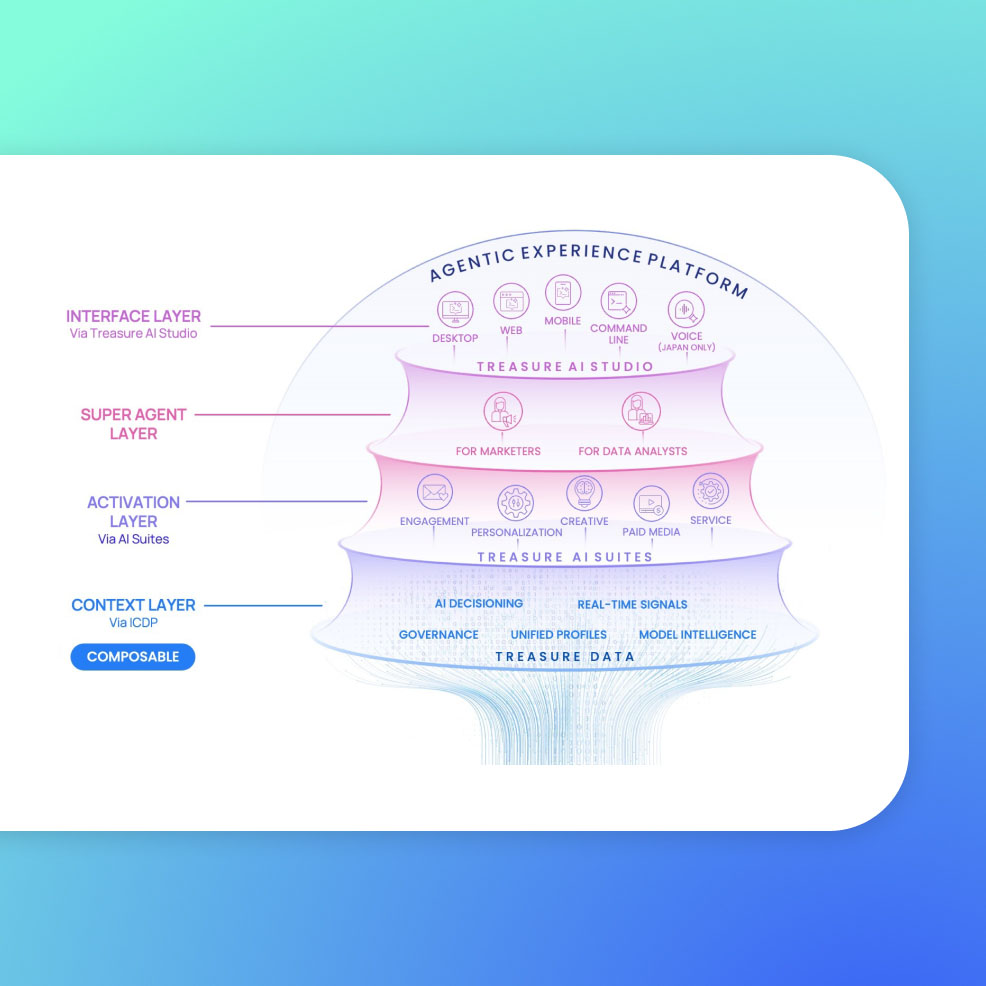 tai Composible Architecture