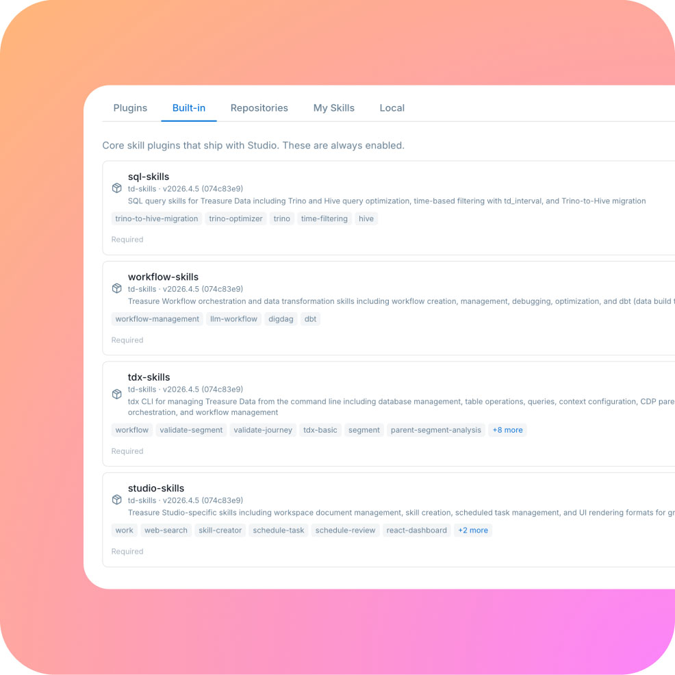 Access a built-in expert for every Treasure AI capability