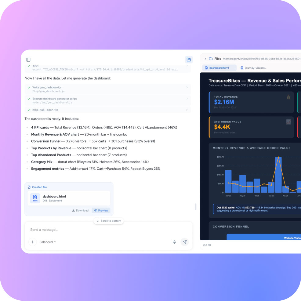 Generate reports and dashboards in minutes