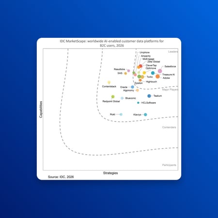 treasure-ai-idc-marketscape-2026-ai-enabled-cdp-rti
