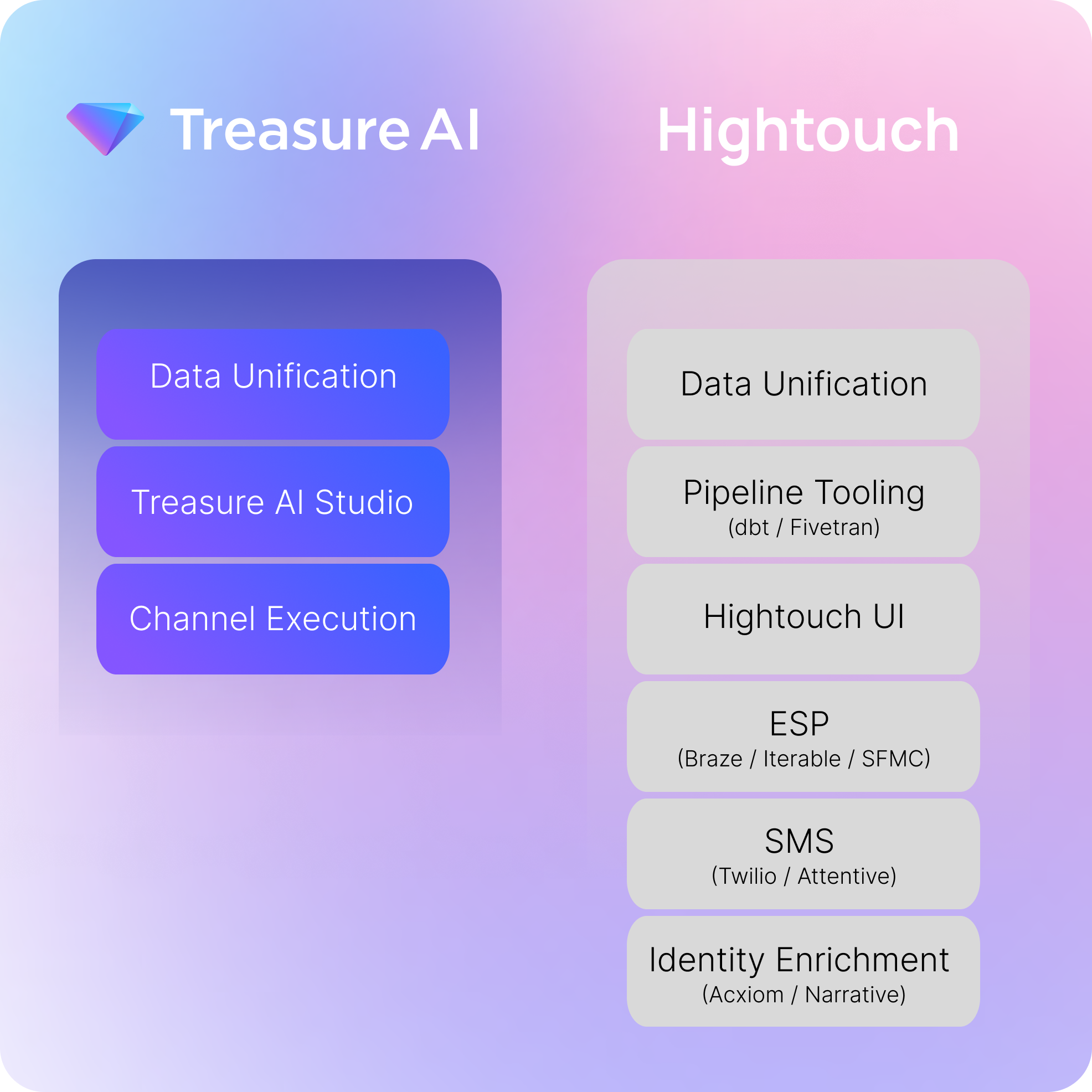 treasure-hightouch-comp