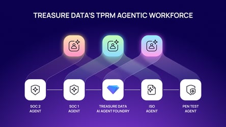 AI security blueprint